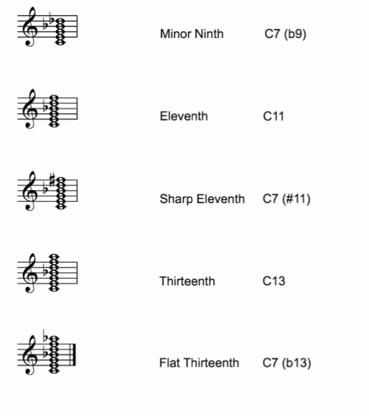 Chord Symbols 3